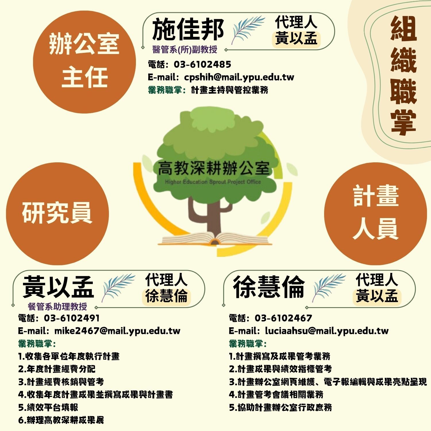 2025組織職掌-2